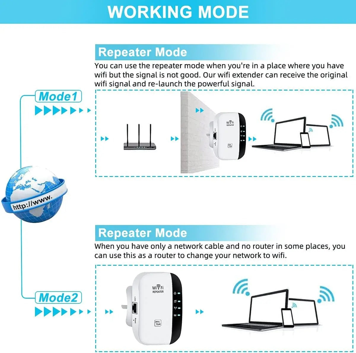 Wireless WiFi Repeater 300Mbps WiFi Extender Amplifier Booster Router 802.11N WPS Long Range 7 Status Light WiFi Repeater for PC