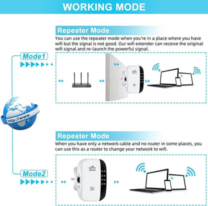 Wireless WiFi Repeater 300Mbps WiFi Extender Amplifier Booster Router 802.11N WPS Long Range 7 Status Light WiFi Repeater for PC