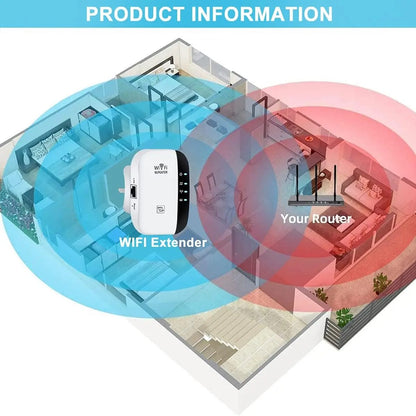 Wireless WiFi Repeater 300Mbps WiFi Extender Amplifier Booster Router 802.11N WPS Long Range 7 Status Light WiFi Repeater for PC