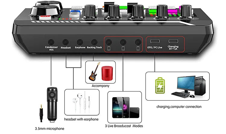 Lorvyo F998 Podcast Microphone and Sound Card Kit — product detail 3